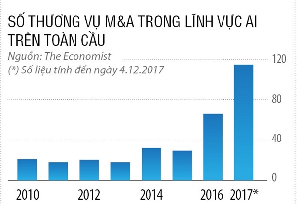 Suc manh cua data + AI