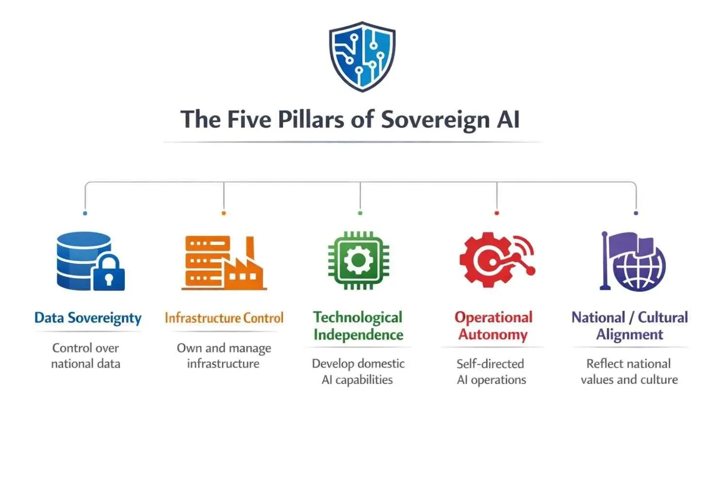 Sovereign AI Explained | Global Use Cases & Strategic Roadmap