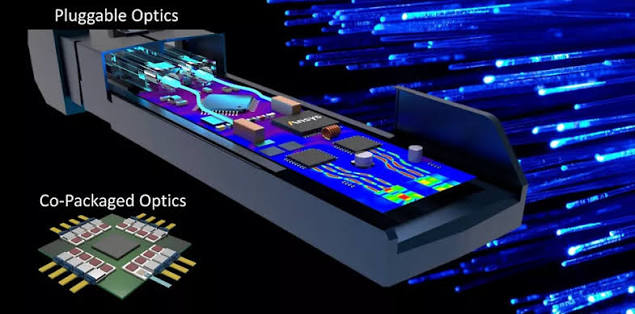 What is Co-packaged Optics?