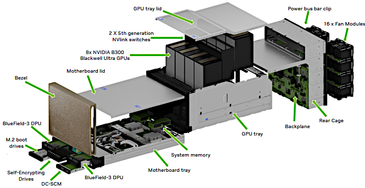 Introduction to NVIDIA DGX B300 Systems — NVIDIA DGX B300 User Guide